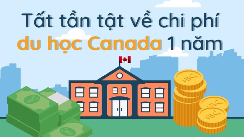 Tìm hiểu về chi phí du học Canada